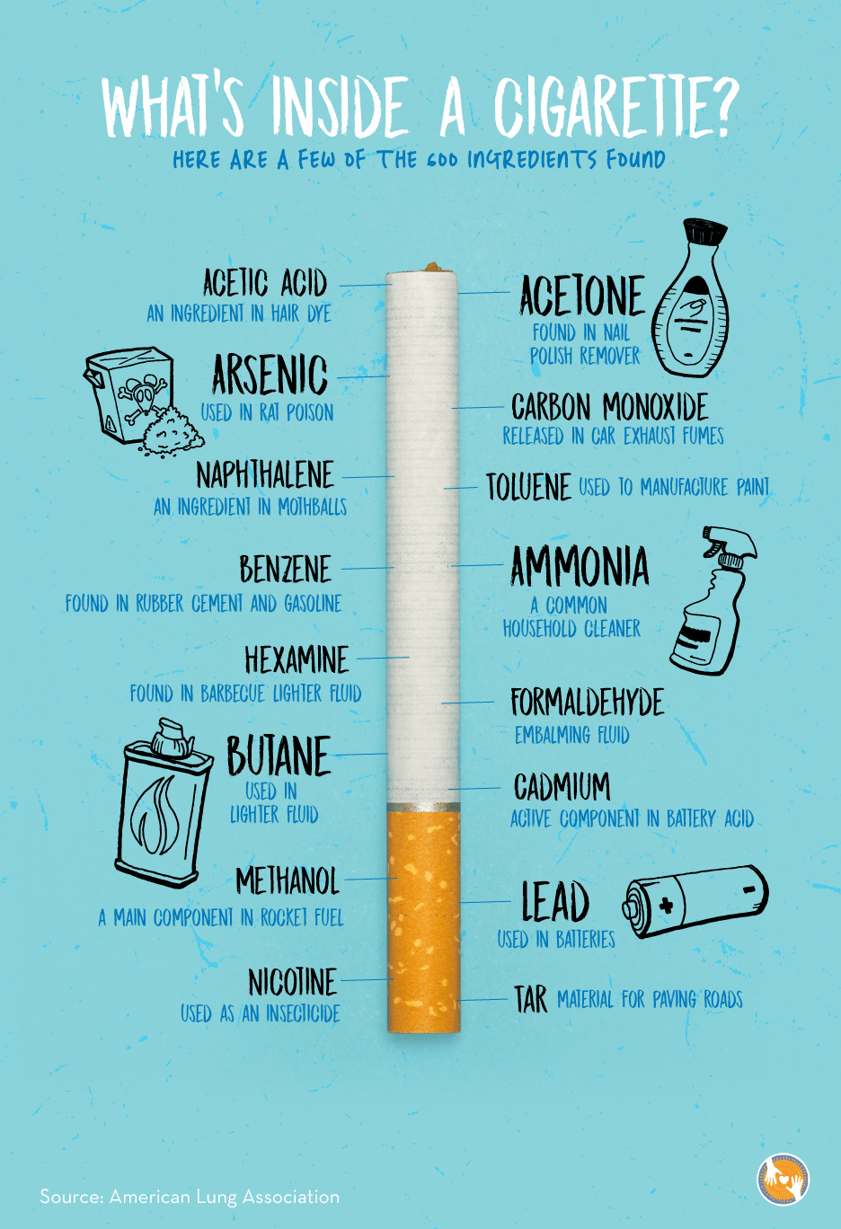 Unidos Por Salud English graphic depicting the harmful parts of a cigarette