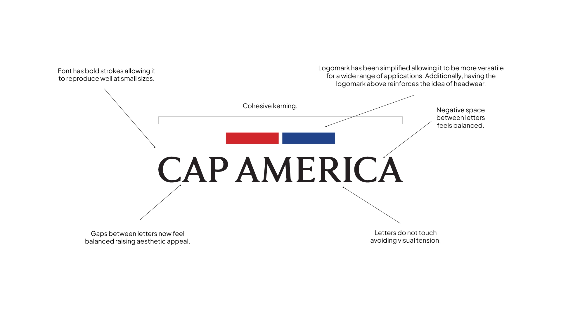 Cap America after logo