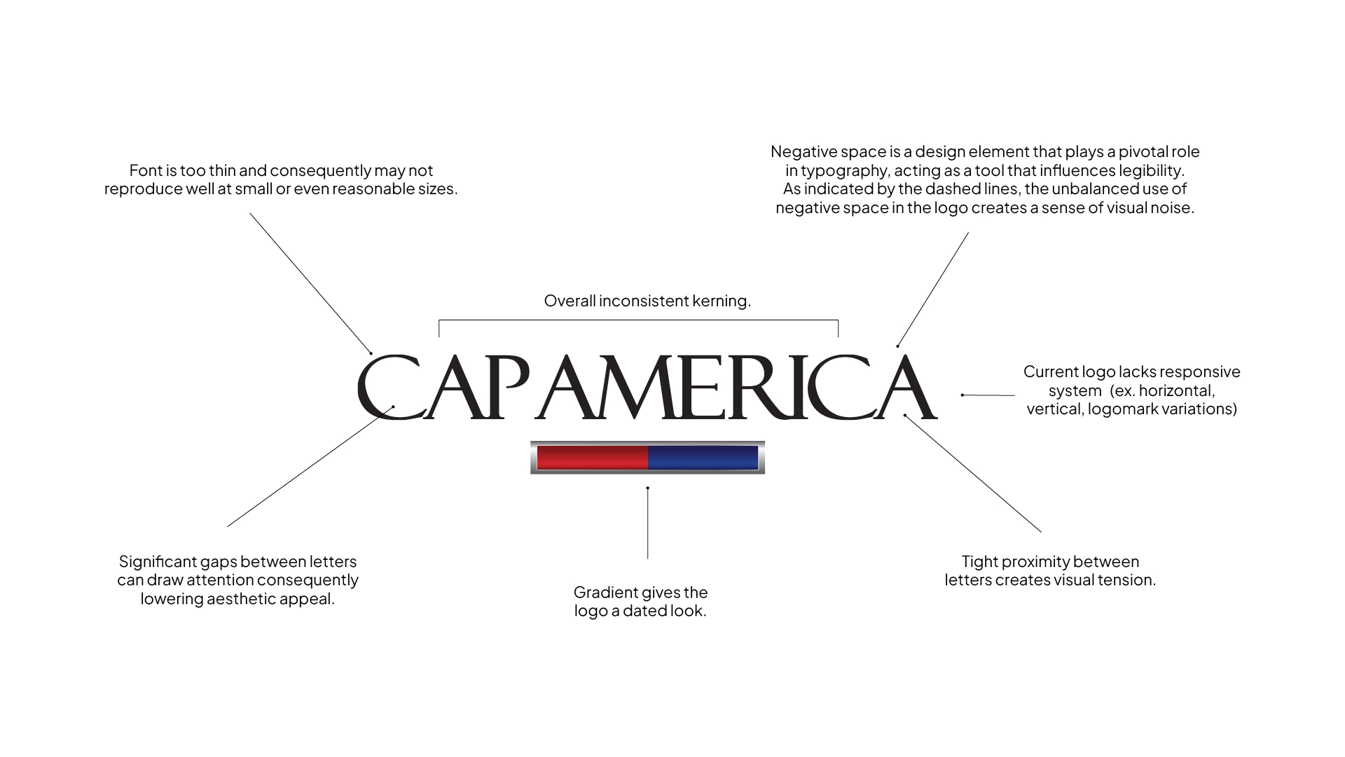 Cap America before logo
